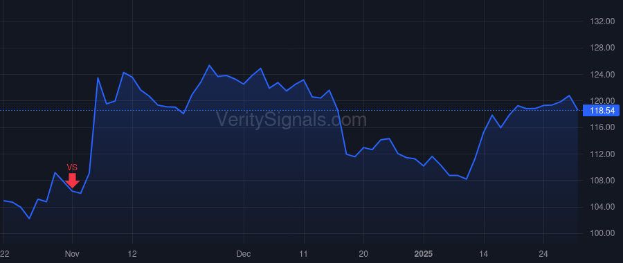 UMBF price after insider trade by KEMPER J MARINER