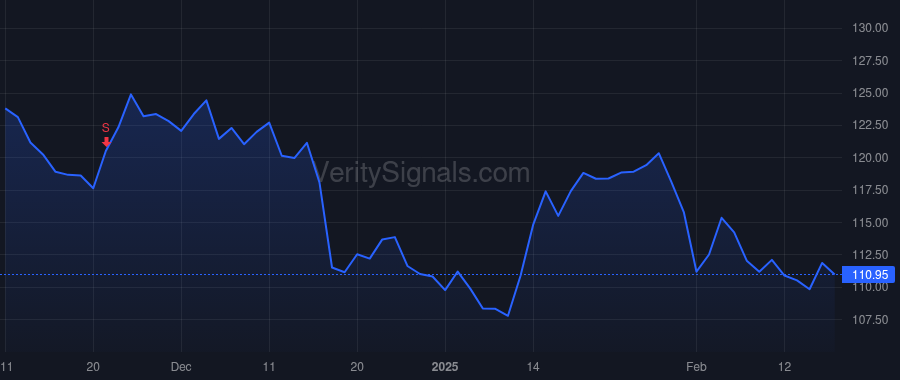UMBF price after insider trade by KEMPER J MARINER