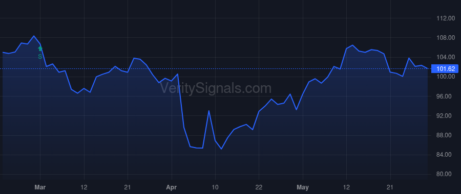 UMBF price after insider trade by GRAVES GREG M