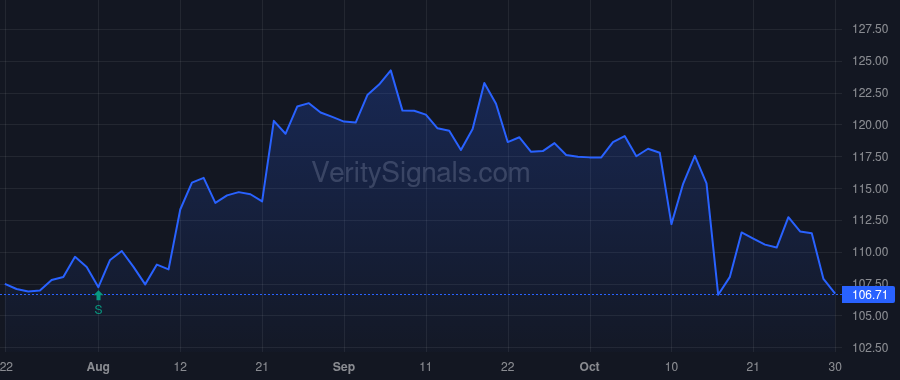 UMBF price after insider trade by GRAVES GREG M