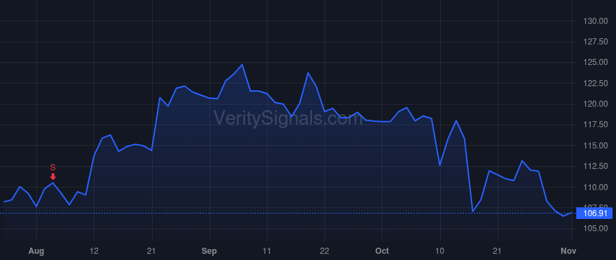 UMBF price after insider trade by KEMPER J MARINER