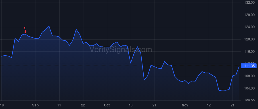 UMBF price after insider trade by King Stacy H