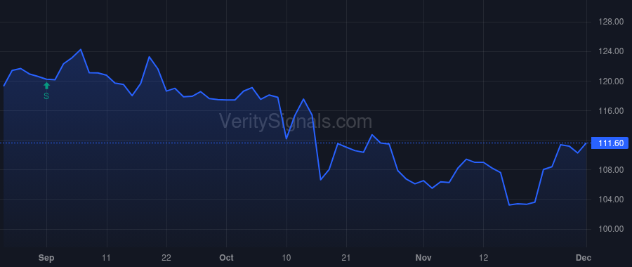 UMBF price after insider trade by GRAVES GREG M