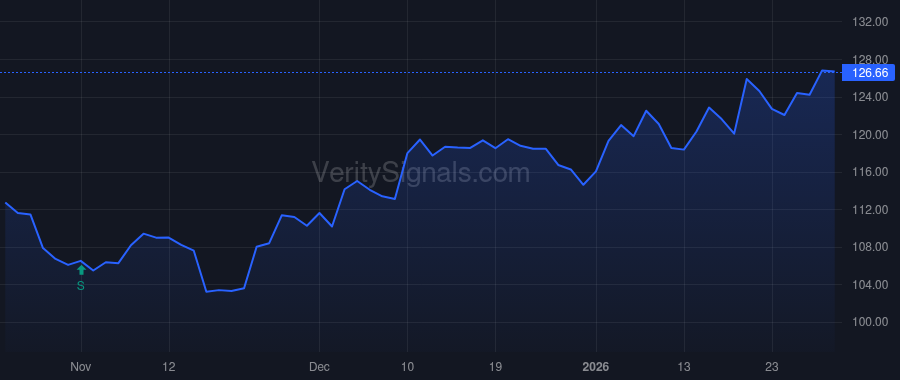 UMBF price after insider trade by GRAVES GREG M