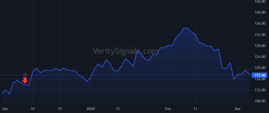 UMBF price after insider trade by KEMPER J MARINER