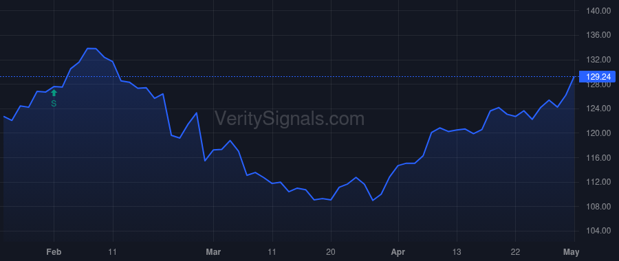 UMBF price after insider trade by GRAVES GREG M