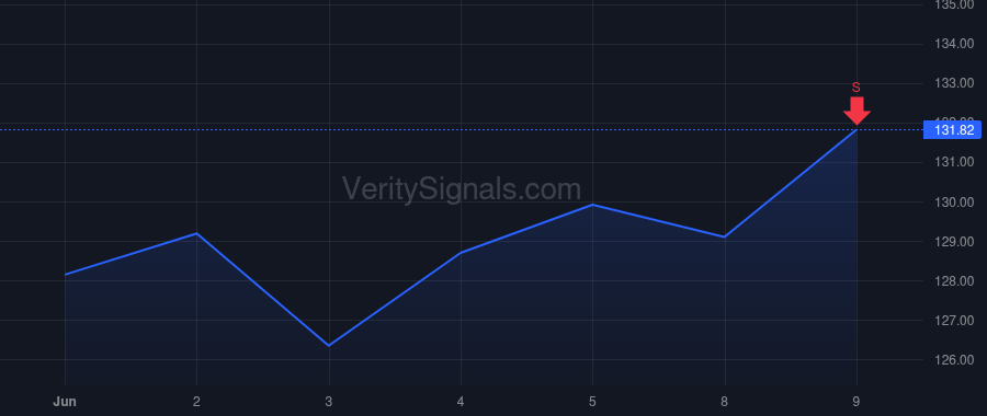UMBF price after insider trade by Rine James D