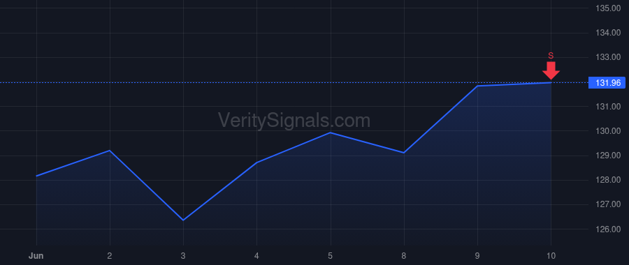 UMBF price after insider trade by Rine James D
