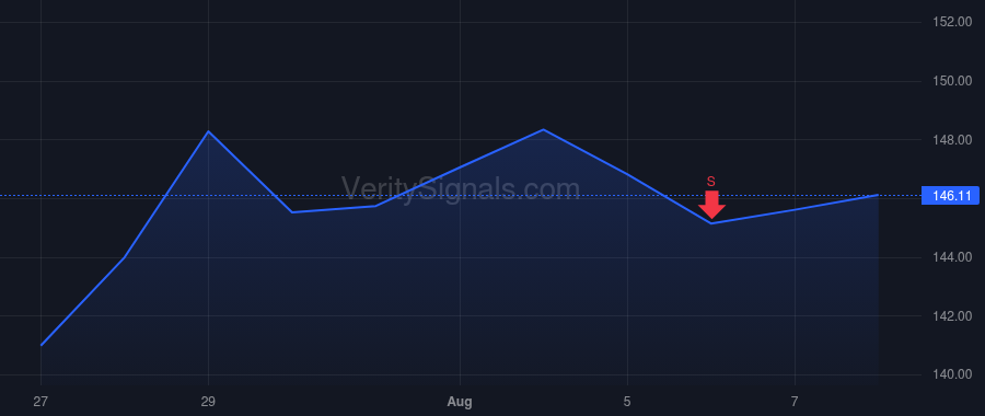 UMBF price after insider trade by KEMPER J MARINER
