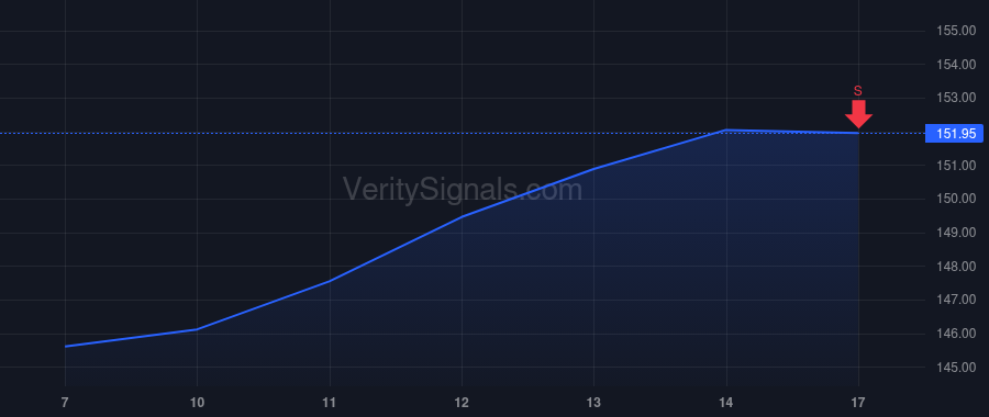 UMBF price after insider trade by Terry Thomas S
