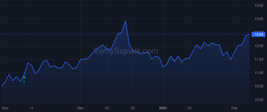 UMH price after insider trade by WOLGIN STEVEN B