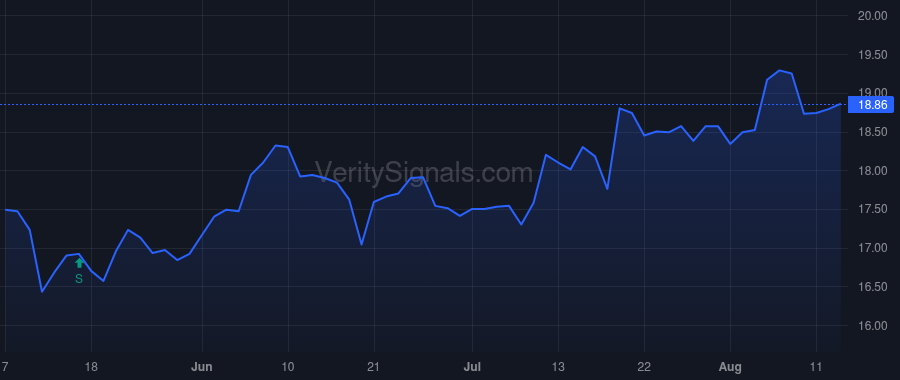 UMH price after insider trade by Mitchell William Edward