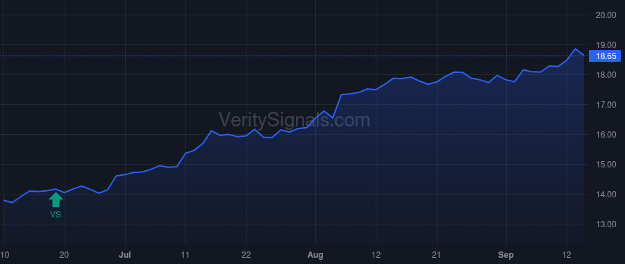 UMH price after insider trade by LANDY MICHAEL P