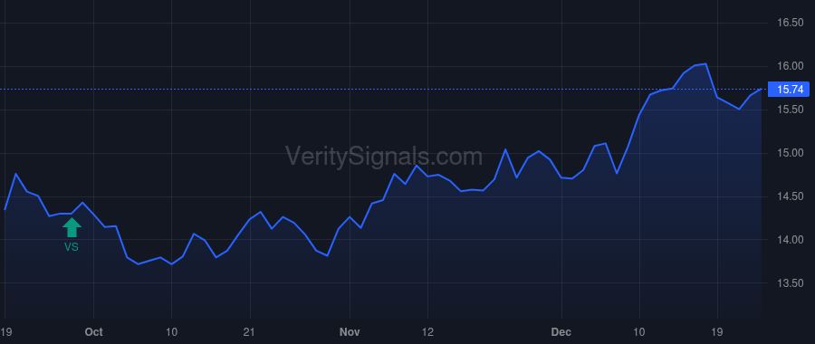 UMH price after insider trade by LANDY MICHAEL P