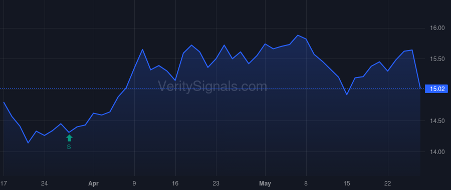 UMH price after insider trade by QUIGLEY KENNETH K JR