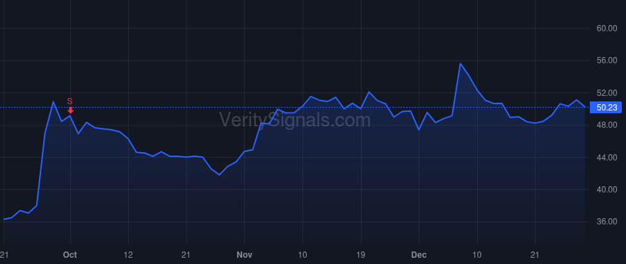 UNFI price after insider trade by Green Paul Scott