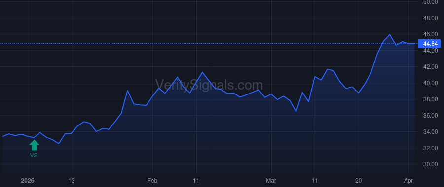UNFI price after insider trade by Pappas James C