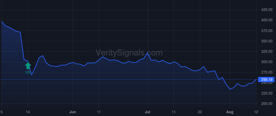 UNH price after insider trade by REX JOHN F
