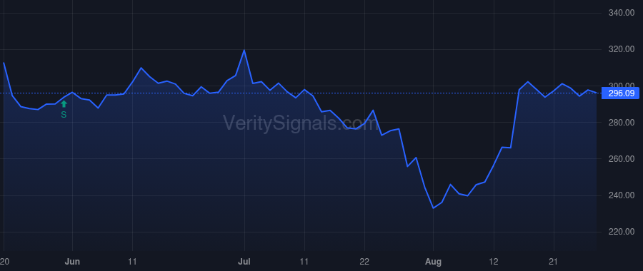 UNH price after insider trade by HEMSLEY STEPHEN J