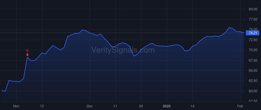 UNM price after insider trade by McKenney Richard P
