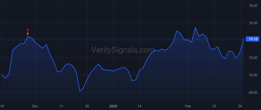UNM price after insider trade by McKenney Richard P