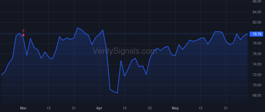 UNM price after insider trade by McKenney Richard P