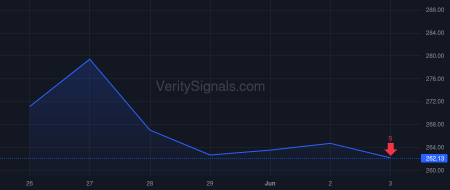 UNP price after insider trade by Gehringer Eric J