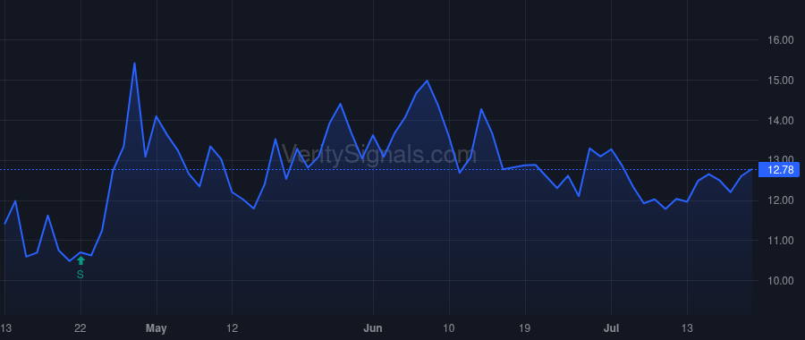 UNTY price after insider trade by BRODY MARK S