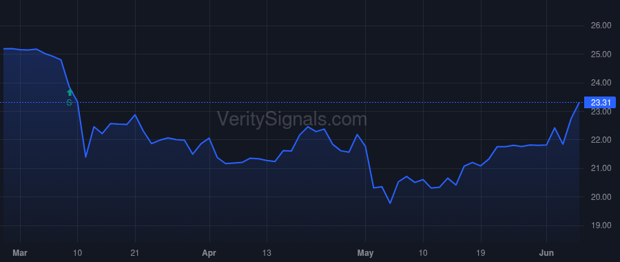 UNTY price after insider trade by Boyan George
