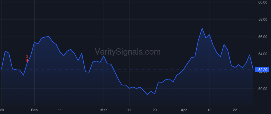 UNTY price after insider trade by Geraci Vincent