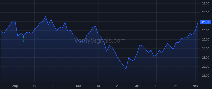 UNVR price after insider trade by ALEXOS NICHOLAS W