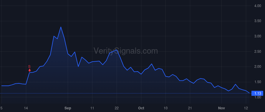 UP price after insider trade by Holtz David L