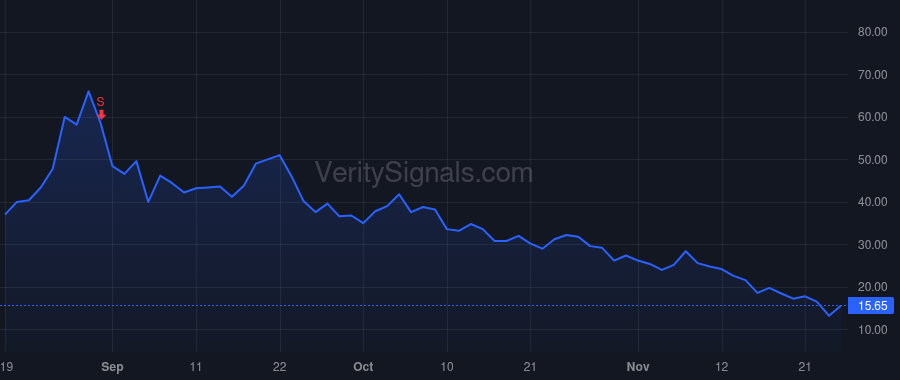 UP price after insider trade by Godsman David