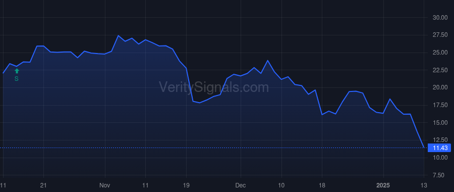 UPB price after insider trade by Chimovits Erez