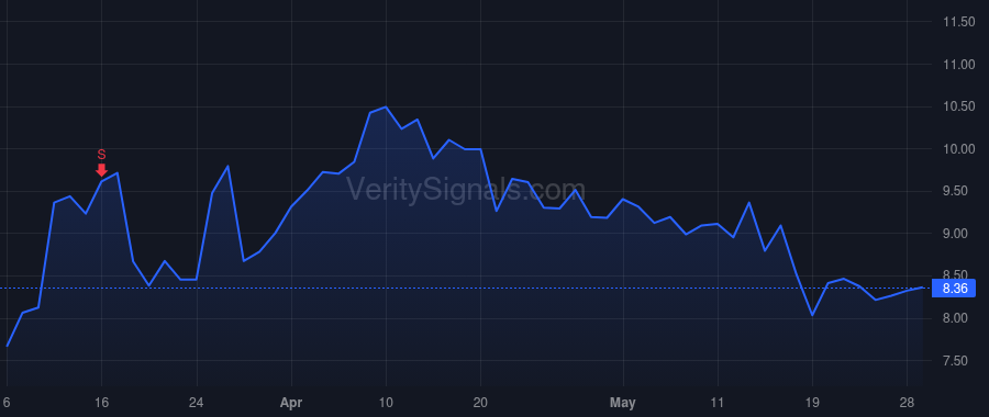 UPB price after insider trade by Sutherland Everett Rand