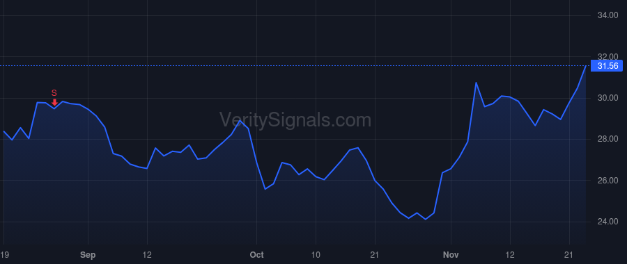 UPBD price after insider trade by Taylor Transient C