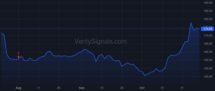 UPS price after insider trade by Cesarone Nando