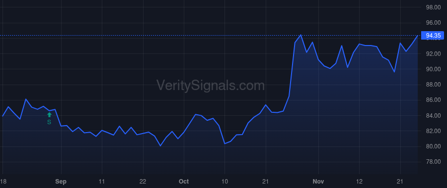 UPS price after insider trade by Shi Christiana Smith