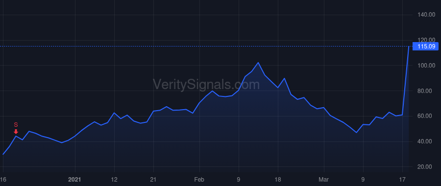 UPST price after insider trade by Girouard Dave