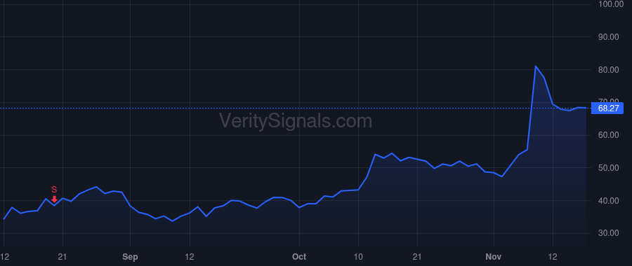 UPST price after insider trade by Girouard Dave
