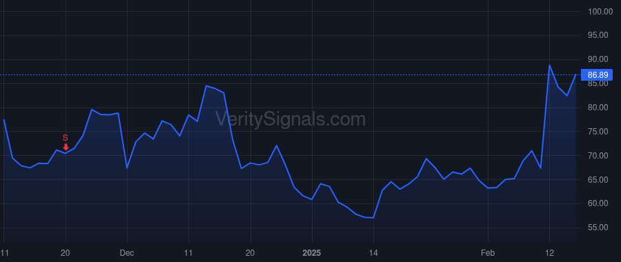UPST price after insider trade by Girouard Dave