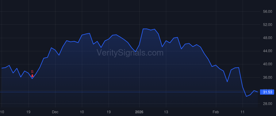 UPST price after insider trade by Datta Sanjay