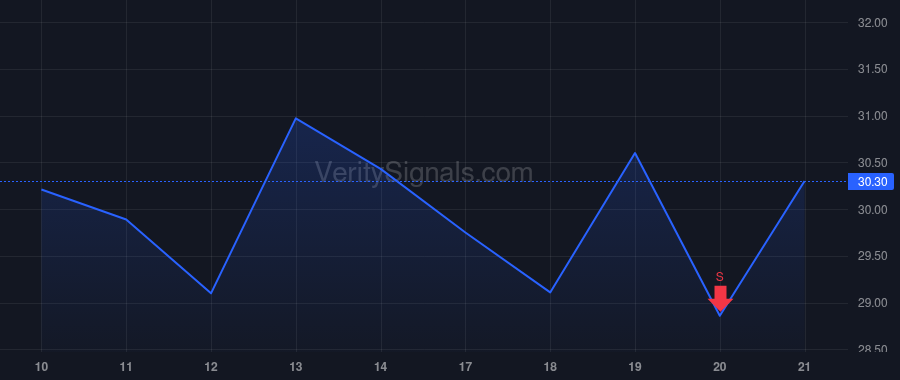 UPST price after insider trade by Datta Sanjay