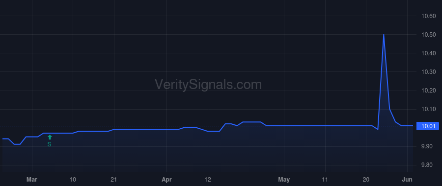 UPTD price after insider trade by Li Jianwei