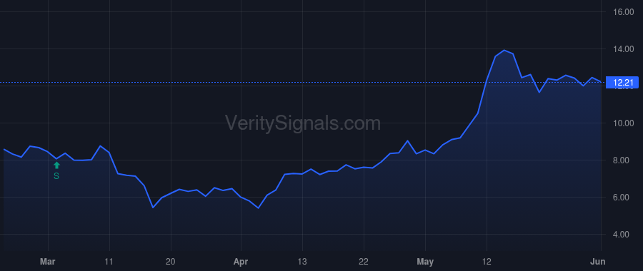 UPWK price after insider trade by LAYTON THOMAS