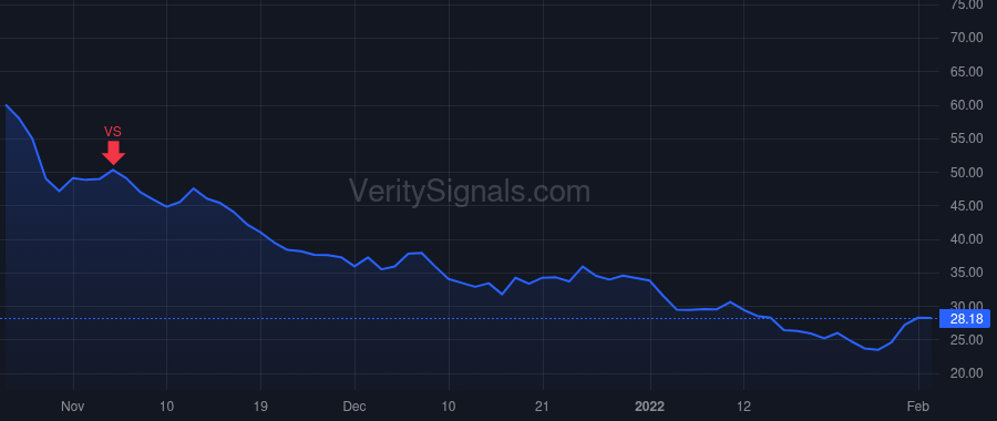 UPWK price after insider trade by Brown Hayden