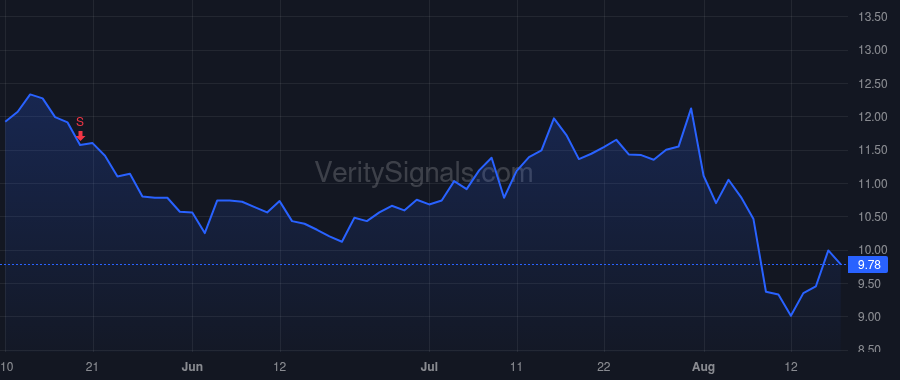 UPWK price after insider trade by Brown Hayden