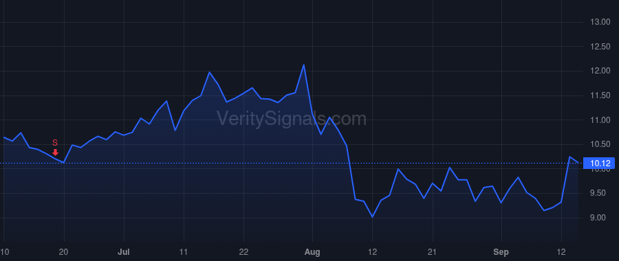 UPWK price after insider trade by Brown Hayden