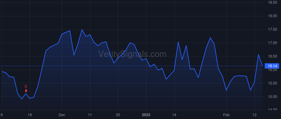 UPWK price after insider trade by Brown Hayden