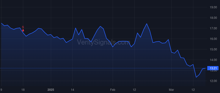 UPWK price after insider trade by Brown Hayden